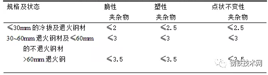 表3 軸承鋼中非金屬夾雜物允許的級(jí)別